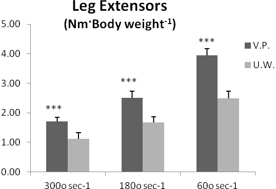 fig3